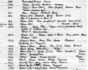 Handwritten transcript of the Church Warden accounts showing Julian and numerous properties.