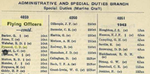 List of flying officers including C. B. Pynsent. Administrative and Special Duties Branch listing.