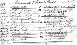 Handwritten document in a flowing script. Titled Monuments and Grave Stones. Thomasine's entry reads "a head and foot stone, new".