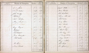 A handwritten list of names, their land taxes listed alongside.