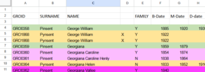 Screen capture of an Excel spreadsheet. Each name is coloured; some are green, others pink, others orange. It lists the names of people (George William, Georgiana, Georgiana Caroline and others) and their birth dates, marriage dates, and death dates. Each person is assigned a unique number called a GROID.
